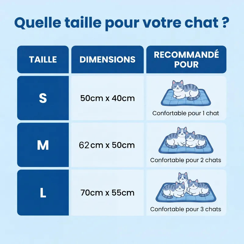 Poilune Tapis rafraîchissant pour chat